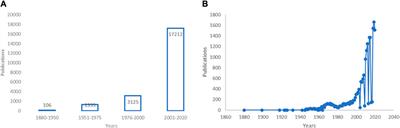 Efficacy of Essential Oils in Pain: A Systematic Review and Meta-Analysis of Preclinical Evidence